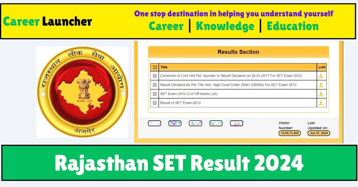 Rajasthan SET Result 2024