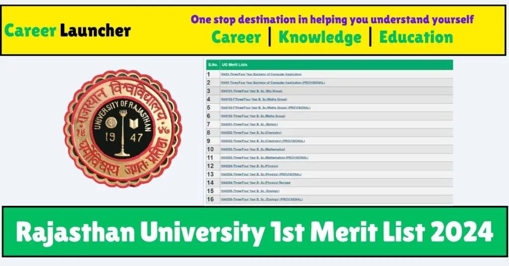 rajasthan-university-1st-merit-list-2024